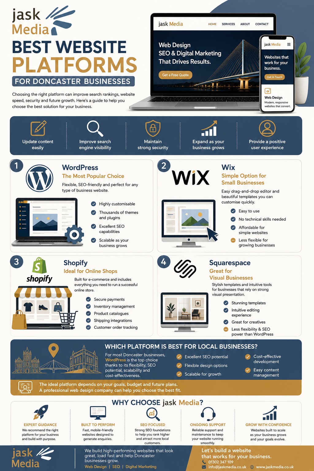best website platforms for buisiness in doncaster